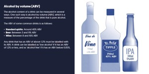 Alcohol Sale and Licensing Law Awareness - Alcohol by volume (ABV)