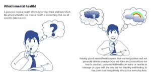 Mental Health Awareness - What is mental health?