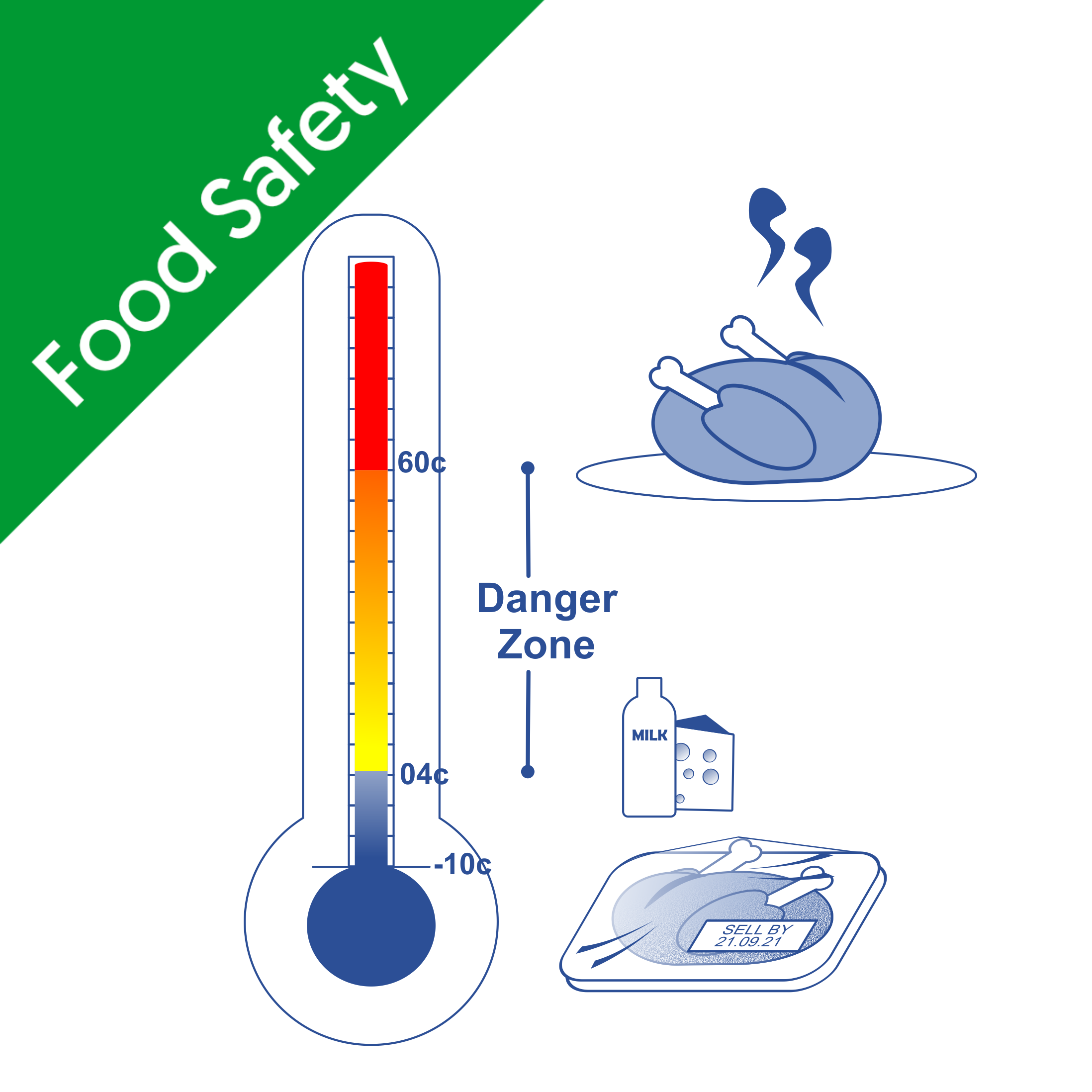 Food Storage Temperatures